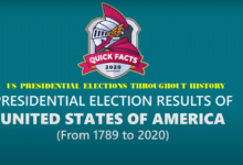US Presidential Elections History US Presidential Elections History