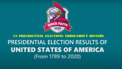 US Presidential Elections History US Presidential Elections History